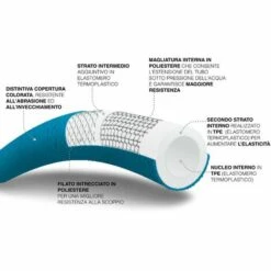 FITT IKON 15 M - Tuyau D'arrosage Extensible, Compact, Léger Et Prêt à L'emploi, Avec Pistolet Multi-jet, Aquamarine -Promos Arrosage automatique Magasin 29804086 4