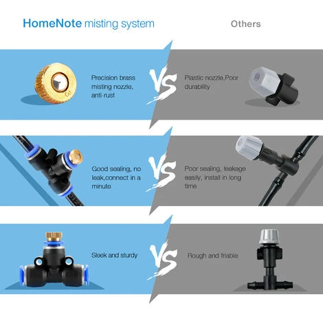 BETTERLIFE Kit D'irrigation Goutte à Patio Misting Micro Flow Drip Kit With (8M) Jardin Brumisation Refroidissement Système D'arrosage Distribution Pour Trampoline De Serre Pour Waterpark 2 BETTERLIFE Kit D'irrigation Goutte à Patio Misting Micro Flow Drip Kit With (8M) Jardin Brumisation Refroidissement Système D'arrosage Distribution Pour Trampoline De Serre Pour Waterpark – Image 2