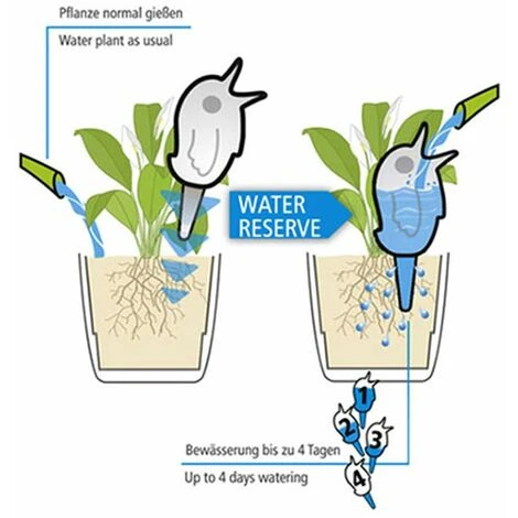 AIDUCHO Outil D'arrosage Automatique De Jardin | Motif D'oiseaux Mignons, Système D'arrosage D'irrigation D'intérieur, Pichet D'arrosage De Plantes En Pot Pour Plante Ménagère (bleu) 5 AIDUCHO Outil D'arrosage Automatique De Jardin | Motif D'oiseaux Mignons, Système D'arrosage D'irrigation D'intérieur, Pichet D'arrosage De Plantes En Pot Pour Plante Ménagère (bleu) – Image 5