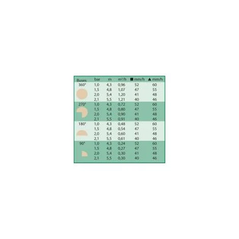 ACHAT UTILE Buse Pour Tuyère 1800 Et UNI-SPRAY 18 VAN Rain Bird 2 ACHAT UTILE Buse Pour Tuyère 1800 Et UNI-SPRAY 18 VAN Rain Bird – Image 2