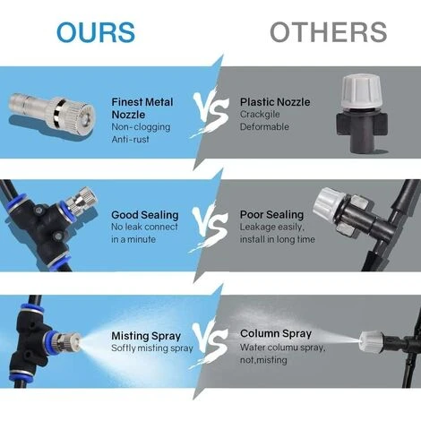 AIDUCHO Brumisateur Exterieur, 20M Brumisateur Terrasse Avec 20 Buse Brumisateur (en Laiton, 3/4") Brumisateur Pour Patio Jardin Serre Trampoline Pour Parc Aquatique 4 AIDUCHO Brumisateur Exterieur, 20M Brumisateur Terrasse Avec 20 Buse Brumisateur (en Laiton, 3/4") Brumisateur Pour Patio Jardin Serre Trampoline Pour Parc Aquatique – Image 4