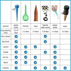 FLETéçA Lot De 12 Pics D'arrosage Automatique Avec Interrupteur De Soupape De Contrôle à Libération Lente, Système D'irrigation Goutte à Goutte à Goutte Pour Le Volume D'eau Réglable Pour L'extérieur (6 Verts Et 6 Bleus) -Promos Arrosage automatique Magasin 66961424 5